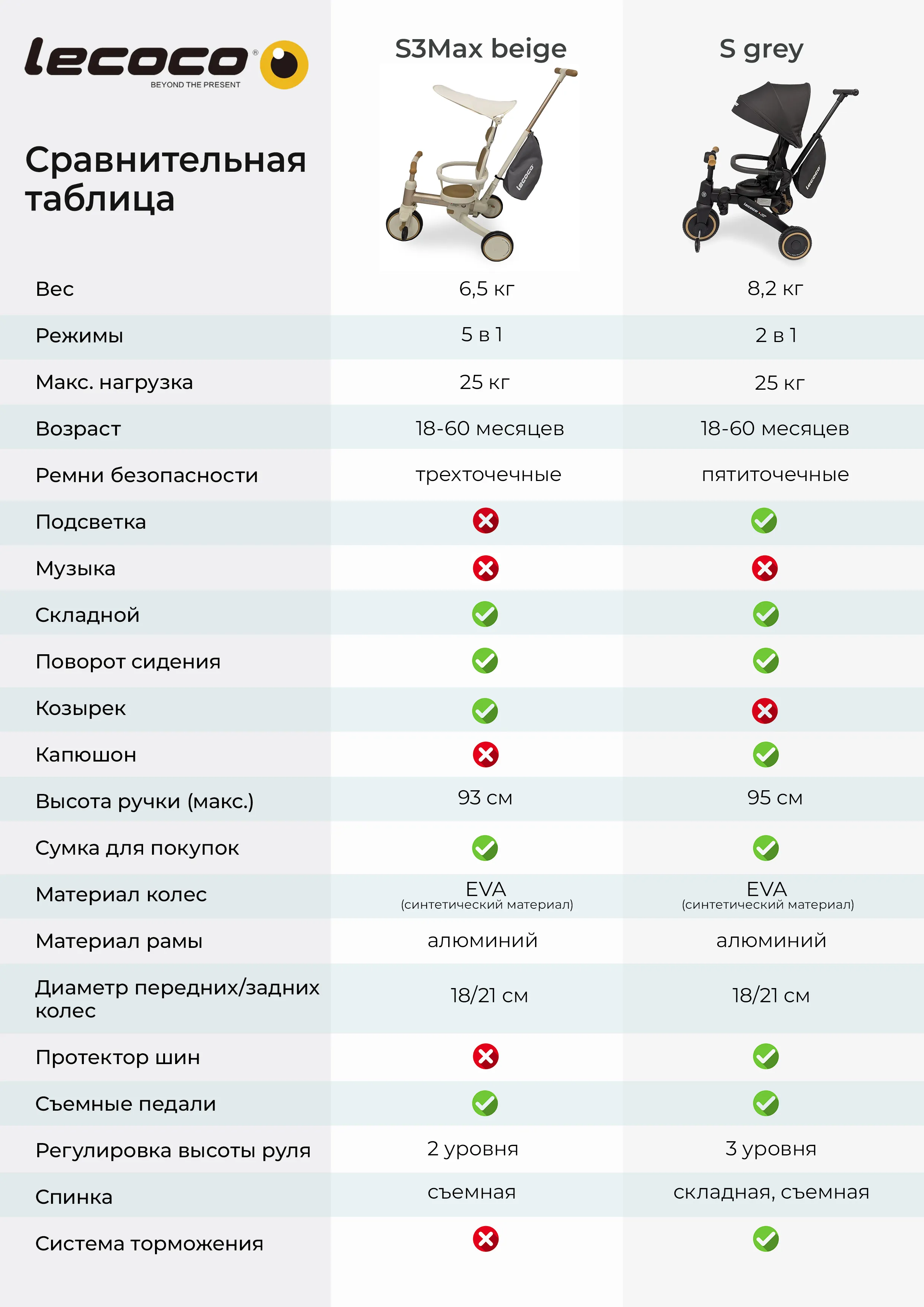 Велосипед 3-х колесный Lecoco S grey