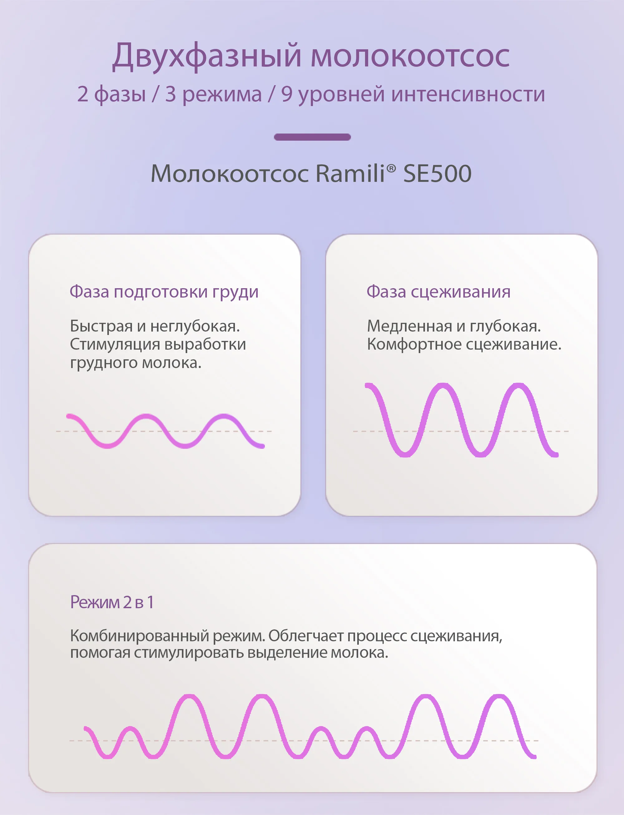 Молокоотсос Ramili двухфазный электрический SE500