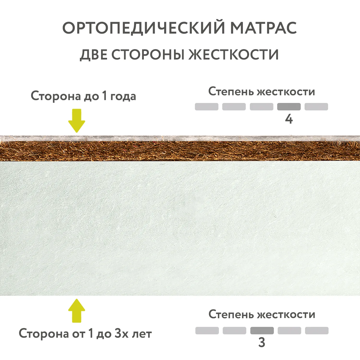 Кровать-трансформер IKID by Micuna PALERMO 90х50/140х70 см + Матрац Fiorellino Sleepy 90х50 см