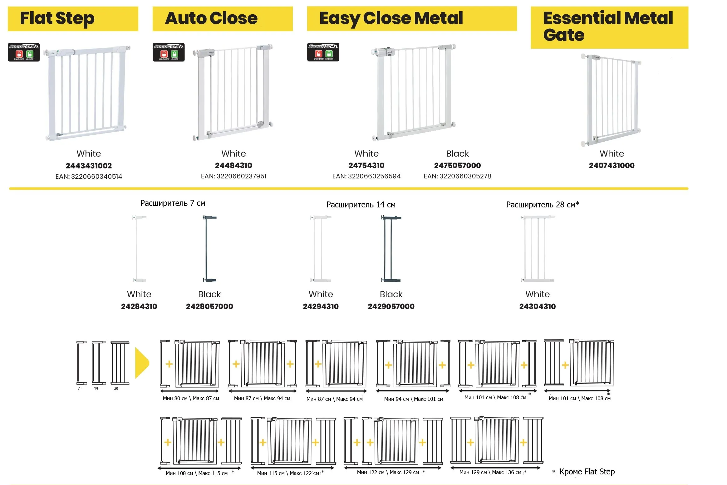Расширитель для ворот безопасности +14 см Safety1st Easy Close Metal