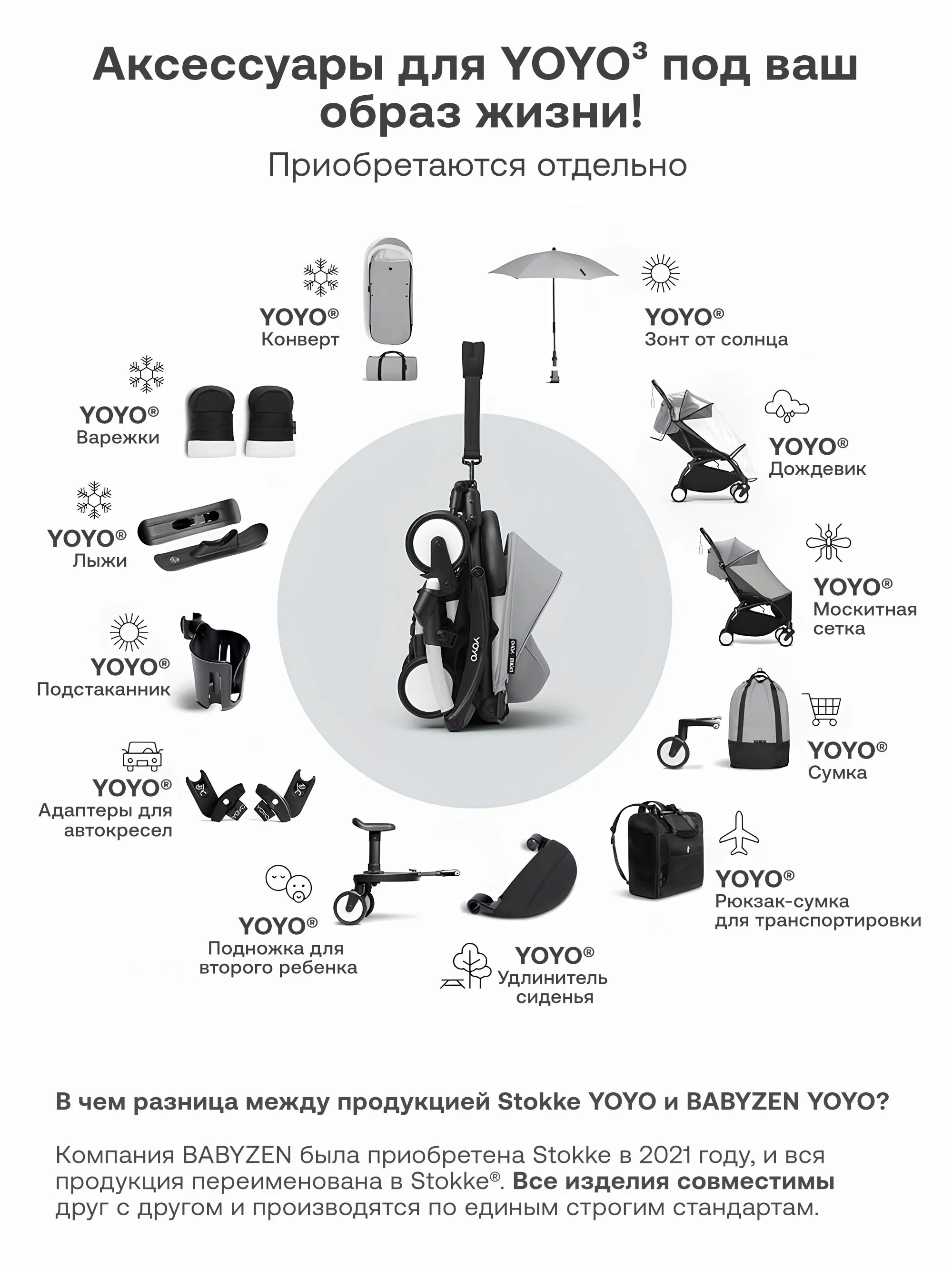 Коляска прогулочная Stokke/Babyzen YOYO³ рама чёрная