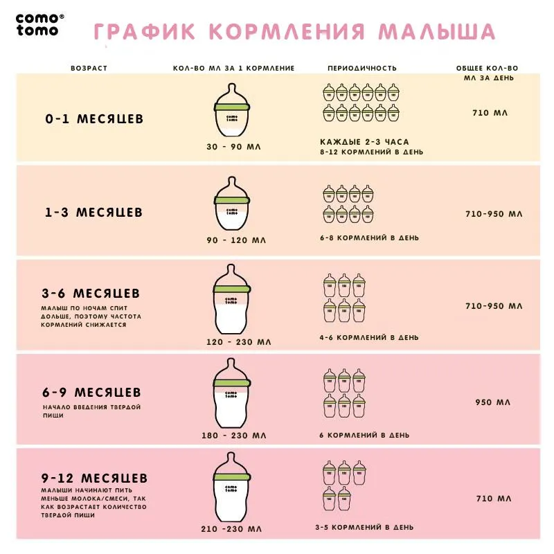 Набор из 2 бутылочек для кормления Comotomo Natural Feel Baby Bottle 150 мл