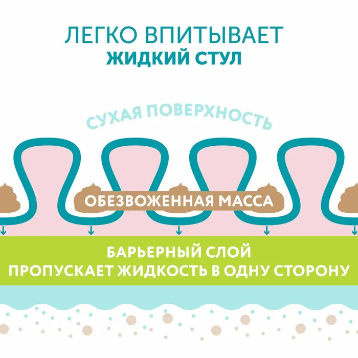 Подгузники Lovular Hot Wind M (6-10 кг) 52шт/уп 429720
