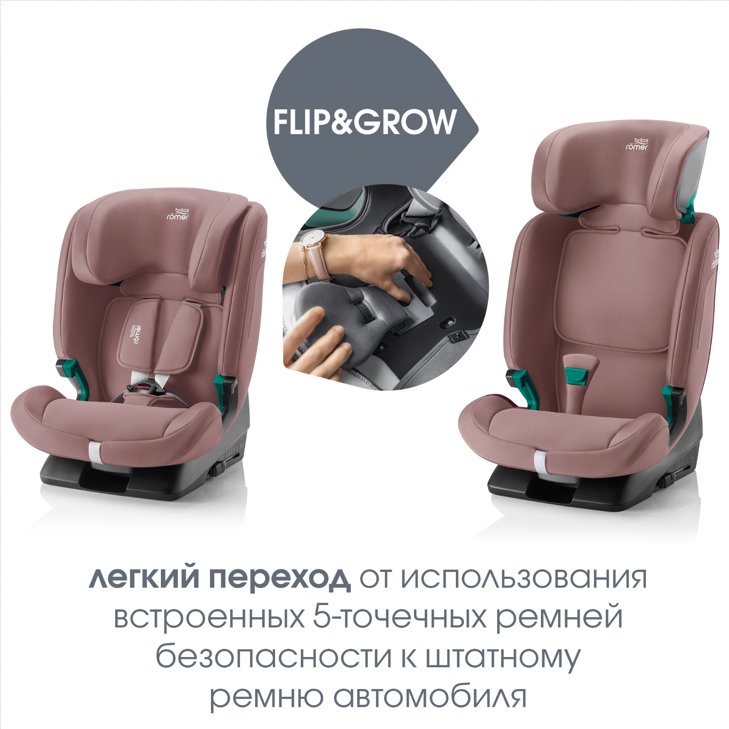 Автокресло 1/2/3 Britax Roemer EVOLVAFIX
