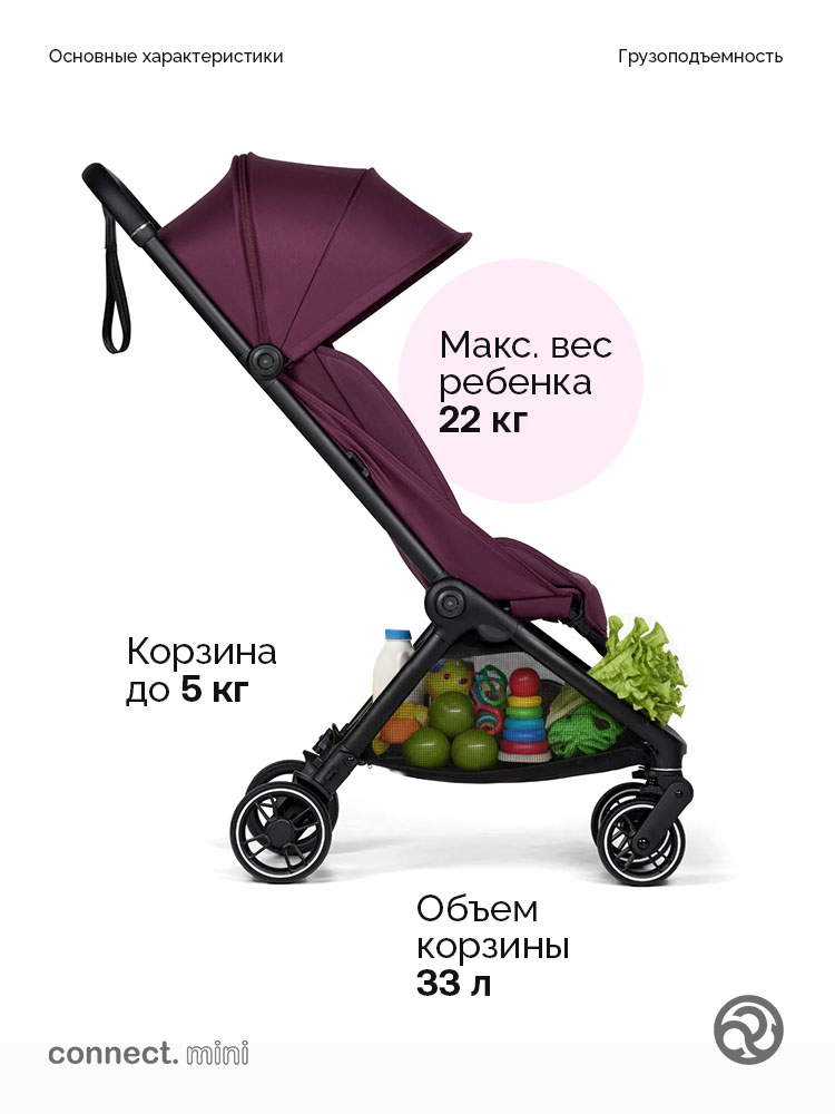 Коляска прогулочная Bumprider Connect.mini